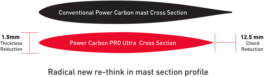 Axis Mast Pro Ultra High Modulas Carbon