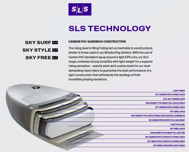 Duotone Foilboard Sky Style SLS