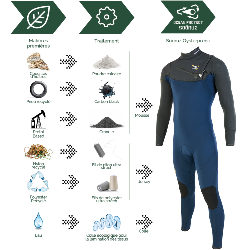 Soöruz Fullsuit 3/2 CZ Guru Pro - Oysterprene