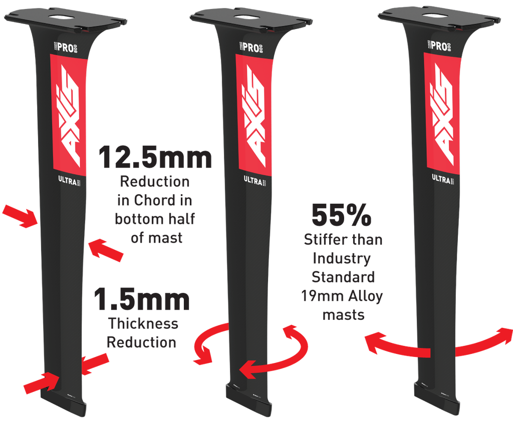 Axis Mast Pro Ultra High Modulas Carbon