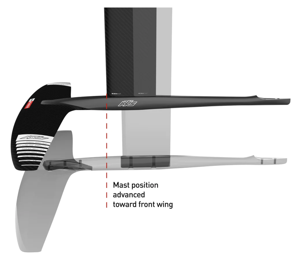 Axis Black Series Fuselage Advanced+