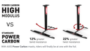 Axis Mast Power Highmodulas