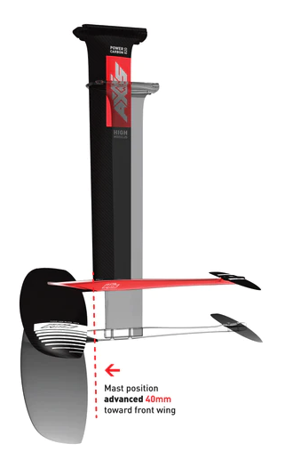 Axis Red Series Fuselage Advanced