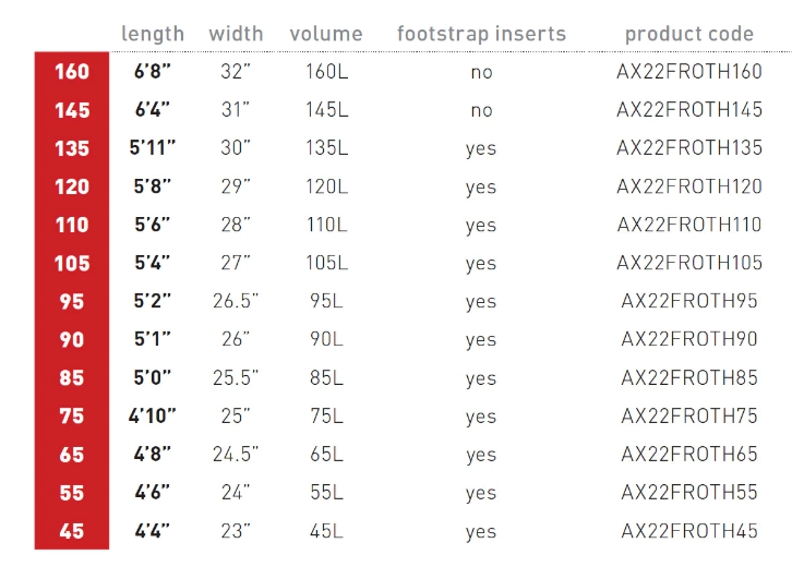 Axis Froth Wing Foilboard