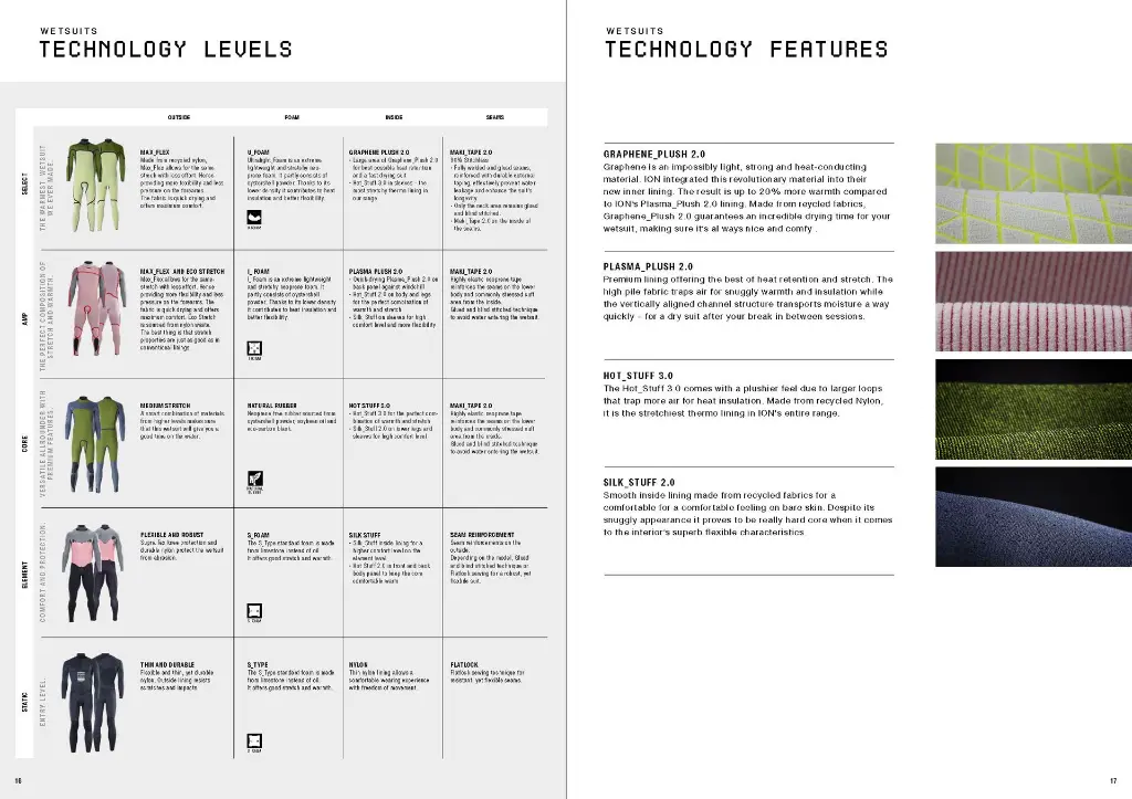 2026 ION WATER_Salesbook_Seite_011.webp